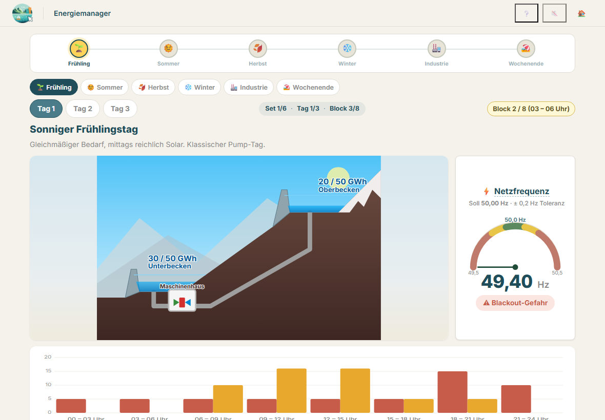 energiemanager iPad play2