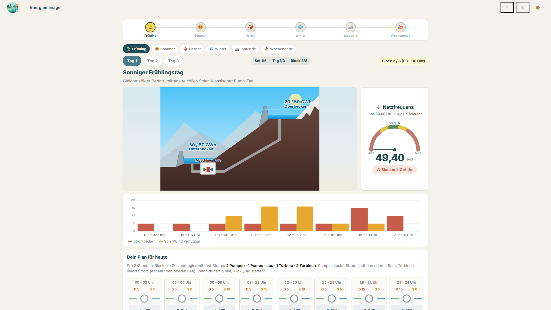 energiemanager Full HD play2