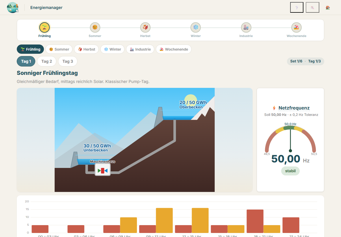 energiemanager iPad play