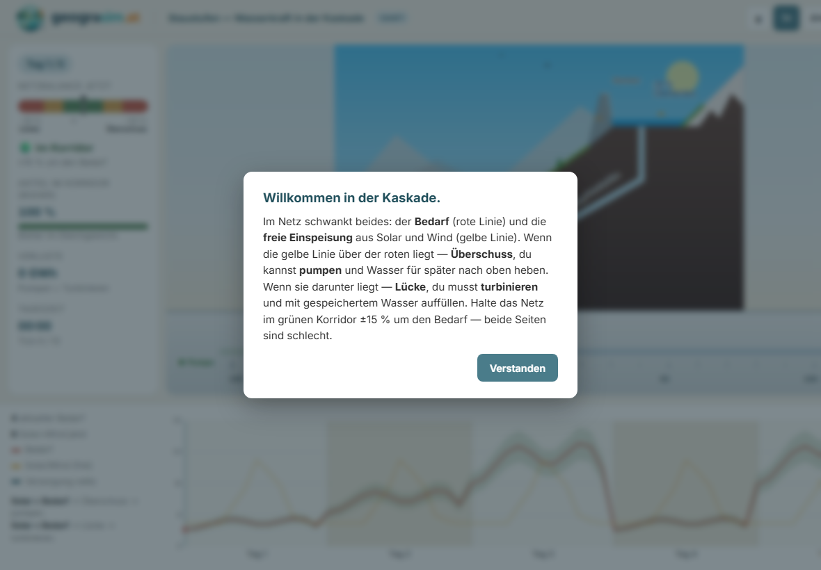 staustufen iPad start